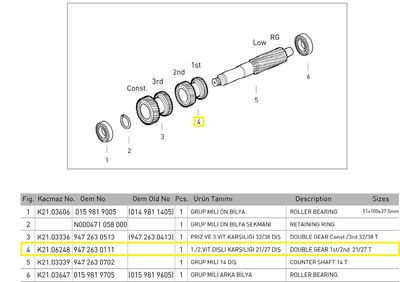 1.2. VİTES MAKARALI DİŞLİ (G 131/9)